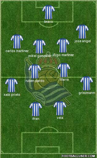 Real Sociedad S.A.D. Formation 2012