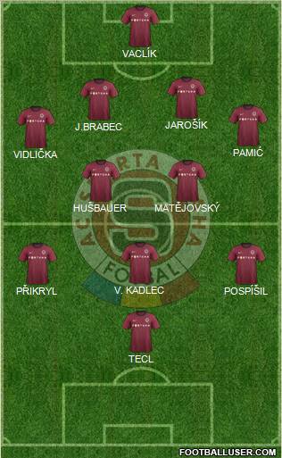 Sparta Prague Formation 2012