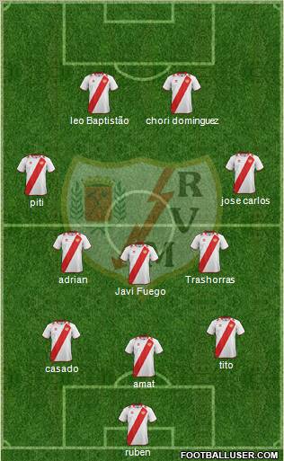 Rayo Vallecano de Madrid S.A.D. Formation 2012