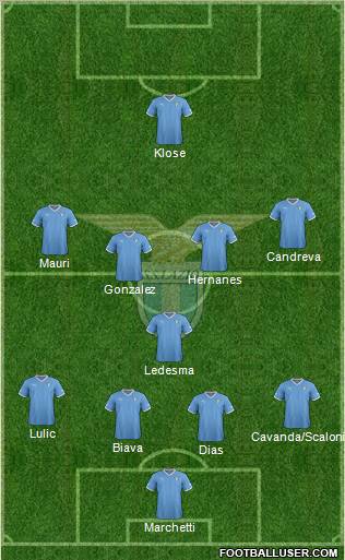 S.S. Lazio Formation 2012