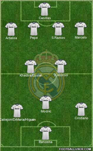 Real Madrid C.F. Formation 2012