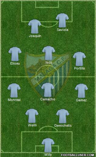 Málaga C.F. B Formation 2012