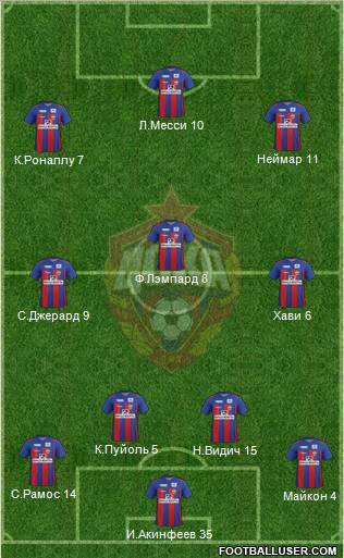 CSKA Moscow Formation 2012