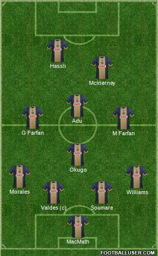 Philadelphia Union Formation 2012