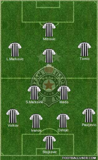 FK Partizan Beograd Formation 2012