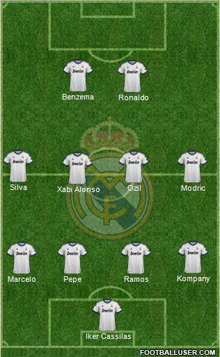 Real Madrid C.F. Formation 2012