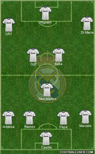 Real Madrid C.F. Formation 2012