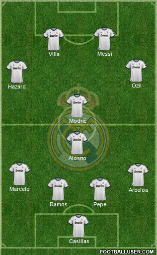 Real Madrid C.F. Formation 2012