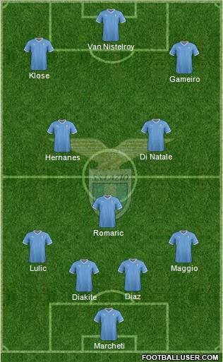 S.S. Lazio Formation 2012