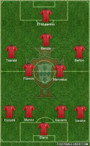 Portugal Formation 2012