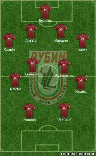 Rubin Kazan Formation 2012