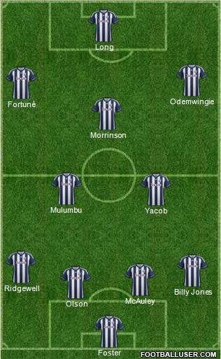 West Bromwich Albion Formation 2012