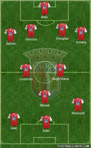 Sporting Clube de Braga - SAD Formation 2012