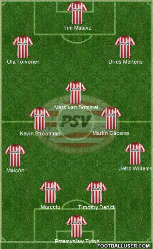 PSV Formation 2012