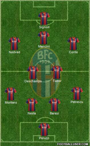 Bologna Formation 2012