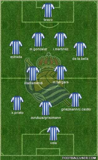 Real Sociedad S.A.D. Formation 2012