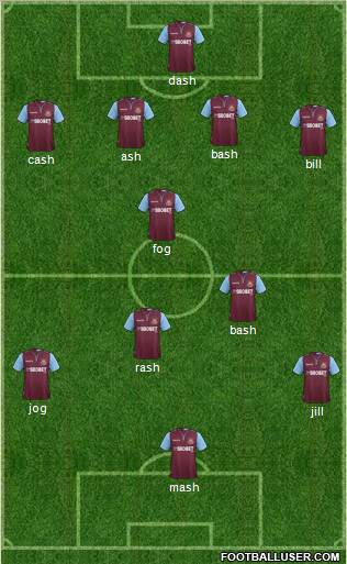 West Ham United Formation 2012