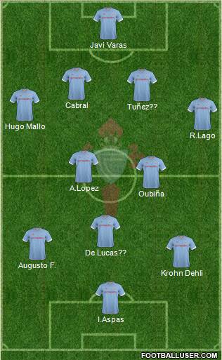 R.C. Celta S.A.D. Formation 2012