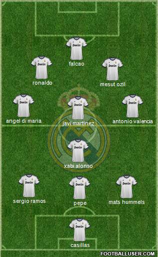 Real Madrid C.F. Formation 2012