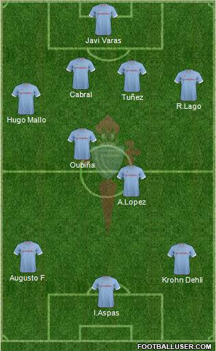 R.C. Celta S.A.D. Formation 2012