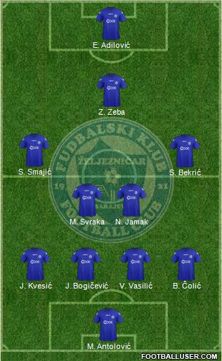 FK Zeljeznicar Sarajevo Formation 2012