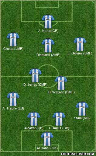 Wigan Athletic Formation 2012