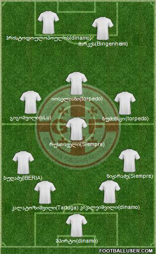 Georgia Formation 2012