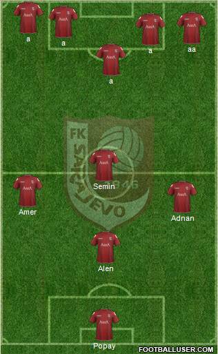 FK Sarajevo Formation 2012