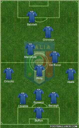 Italy Formation 2012