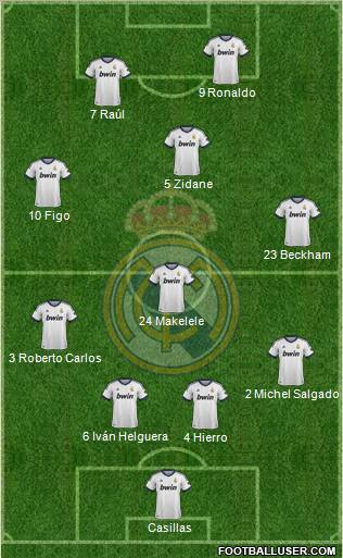 Real Madrid C.F. Formation 2012