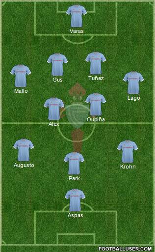 R.C. Celta S.A.D. Formation 2012