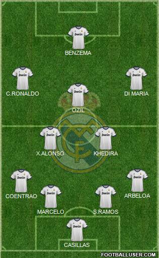 Real Madrid C.F. Formation 2012