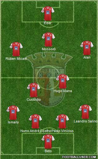 Sporting Clube de Braga - SAD Formation 2012