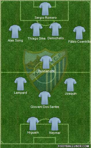 Málaga C.F. B Formation 2012