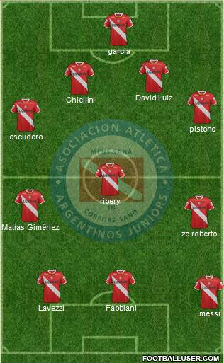 Argentinos Juniors Formation 2012