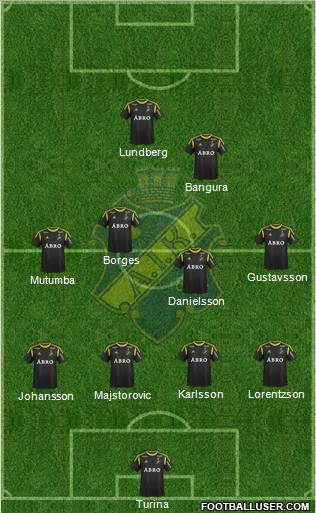 AIK Formation 2012