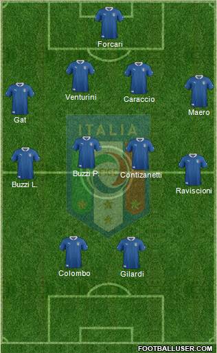 Italy Formation 2012