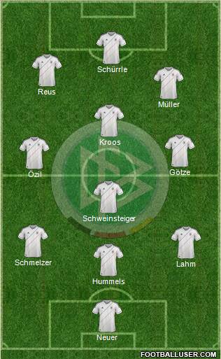 Germany Formation 2012