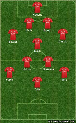 Adelaide United FC Formation 2012