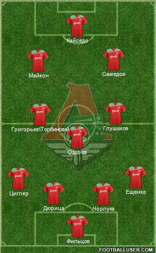 Lokomotiv Moscow Formation 2012