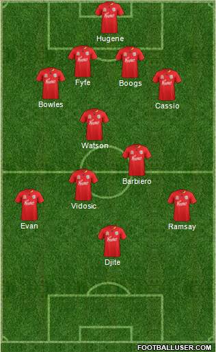 Adelaide United FC Formation 2012