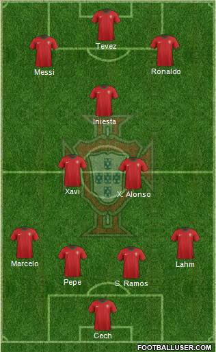 Portugal Formation 2012