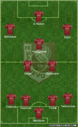 FK Sarajevo Formation 2012