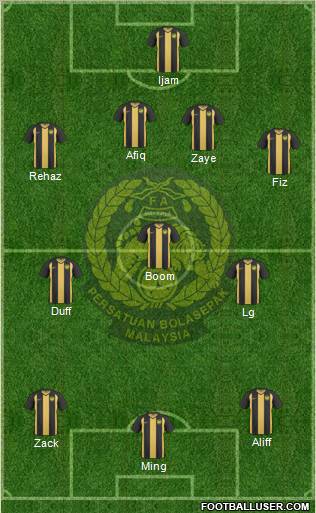 Malaysia Formation 2012