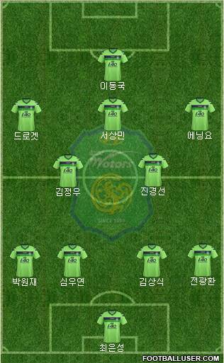 Jeonbuk Hyundai Motors Formation 2012