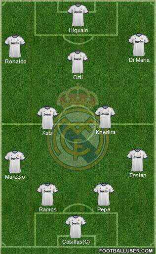 Real Madrid C.F. Formation 2012