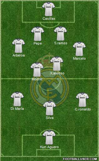 Real Madrid C.F. Formation 2012