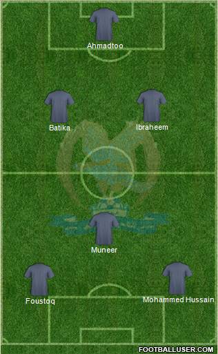 Al-Faysali (JOR) Formation 2012