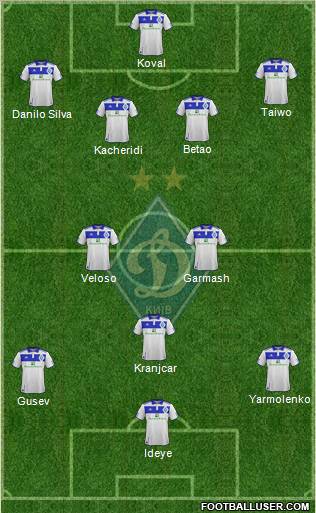 Dinamo Kiev Formation 2012