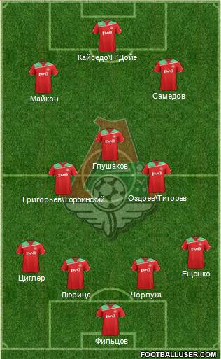 Lokomotiv Moscow Formation 2012